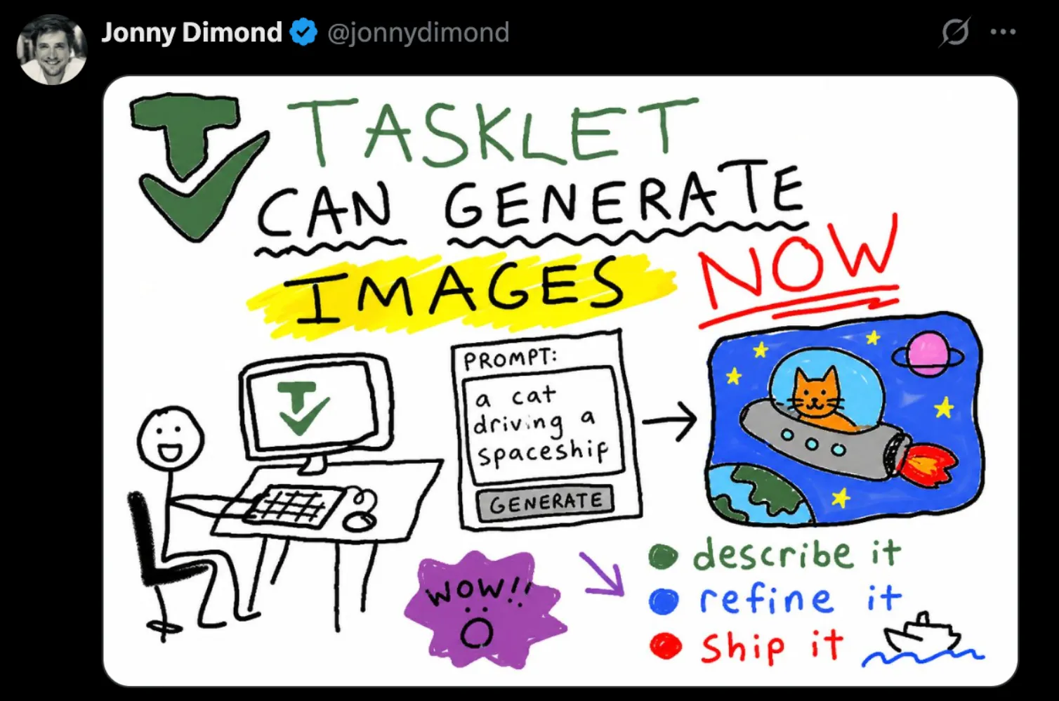 A tweet from @jonnydimond showing a hand-drawn illustration of a stick figure at a computer, with a prompt box leading to an image of a cat driving a spaceship.